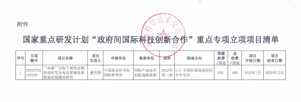 获批清单-所网正文.png