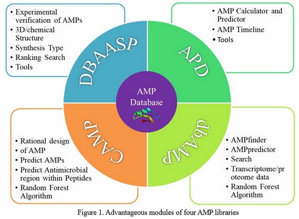 基于抗菌肽数据库的抗菌肽挖掘及设计-正文01.jpg