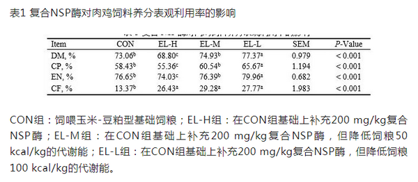 非淀粉多糖酶.png