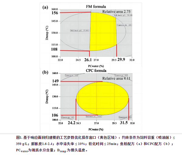 棉籽浓缩蛋白.png