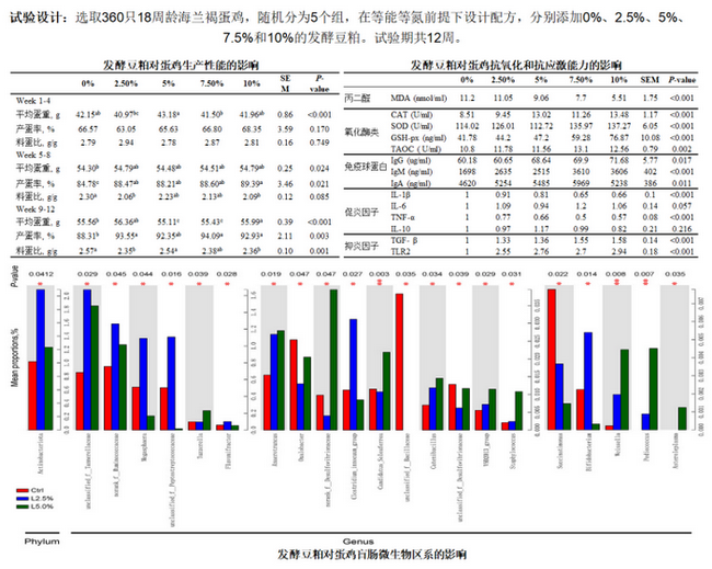 发酵豆粕-所网.png